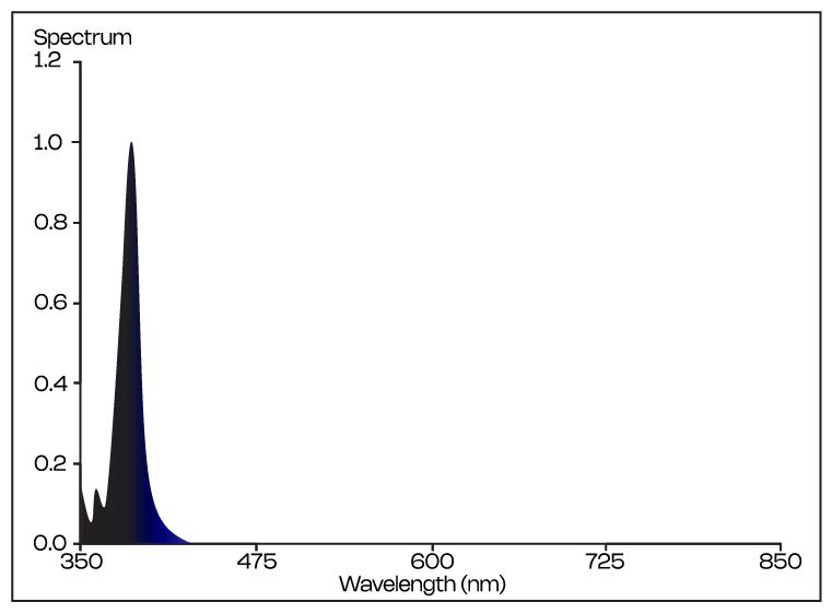 Spectrum